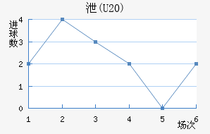 й(U20)