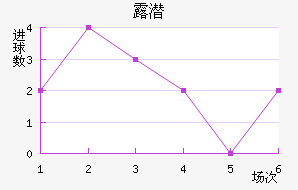 ¶Ǳ