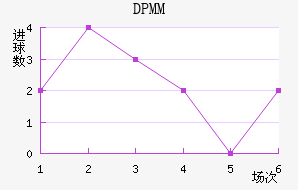 DPMM