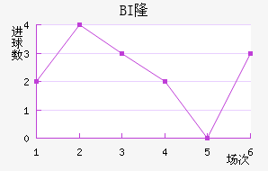 BI¡ά˽