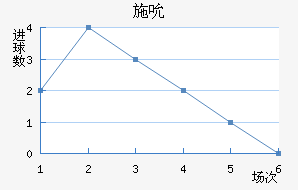 ʩ˱