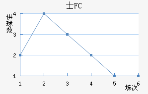 ʿFC