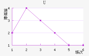 Uɭ