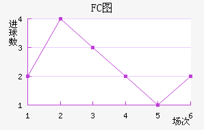 FCͼ