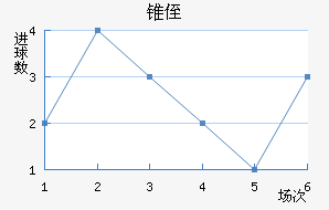 ׶ֶ