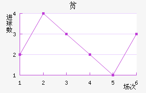 ƶ½