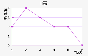 Uɭ