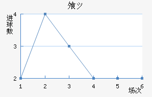 ⸥ķ