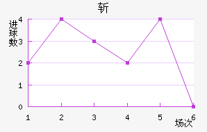 ն