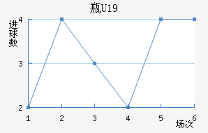 ƿU19