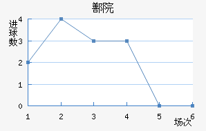 ۷Ժ