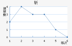ն