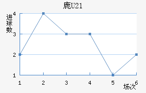¹U21