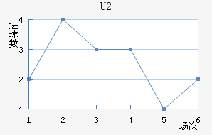 U20
