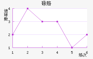 µ¸
