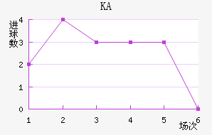 KA
