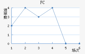 FC
