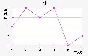ϰݹ