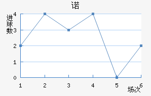 ŵ