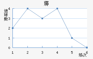 ī޽