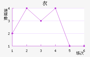 ũ