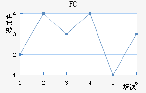 ˹FC