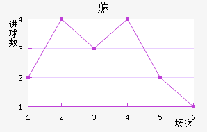 ī޽