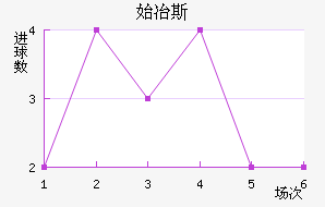 ʼұ˹
