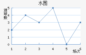ˮΧ