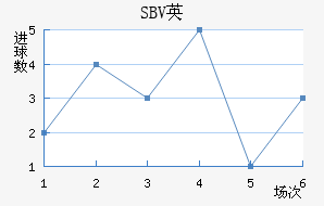 SBVӢ