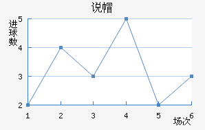 ˵ñ