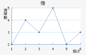 ά