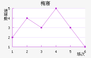 ÷廪