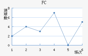 FC
