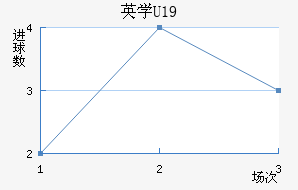 ӢѧU19