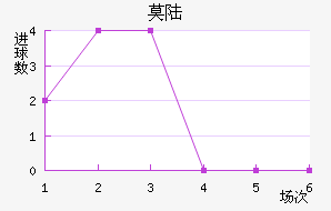 Ī˹½