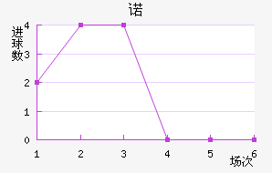 ŵ
