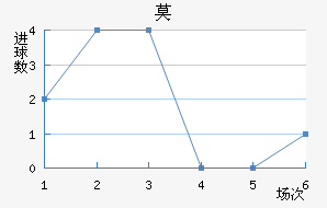 Ī½