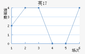 ӢU17
