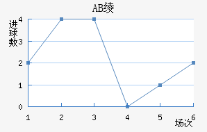 AB籾