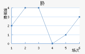 в