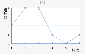 FC
