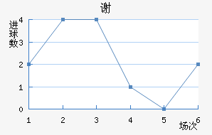 лƶ
