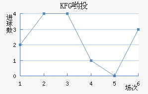 KFGӴͶ