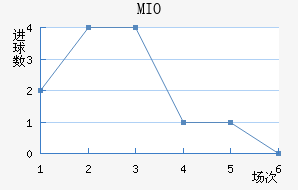 MIOݽϺ