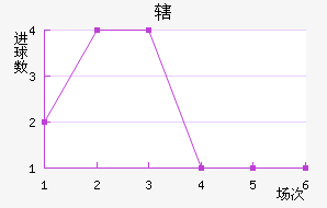 Ͻ