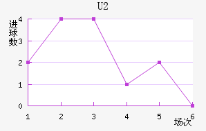 U20