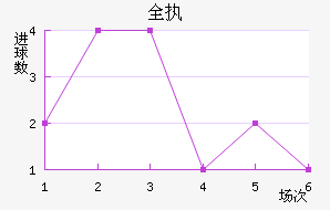 ȫִ