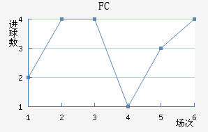 FC۽