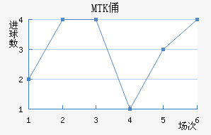 MTKٸǽ